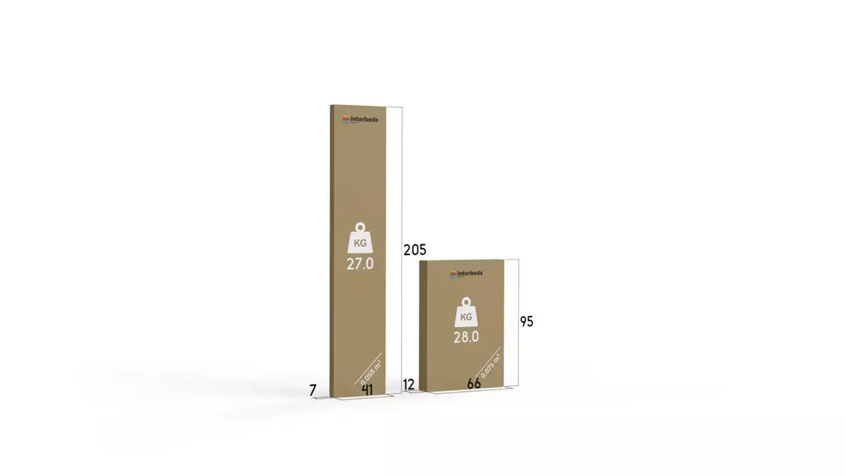 Sposób pakowania dla Łóżko młodzieżowe piętrowe KUBUŚ 90X200, białe Sposób pakowania dla Łóżko młodzieżowe piętrowe KUBUŚ 90X200, białe