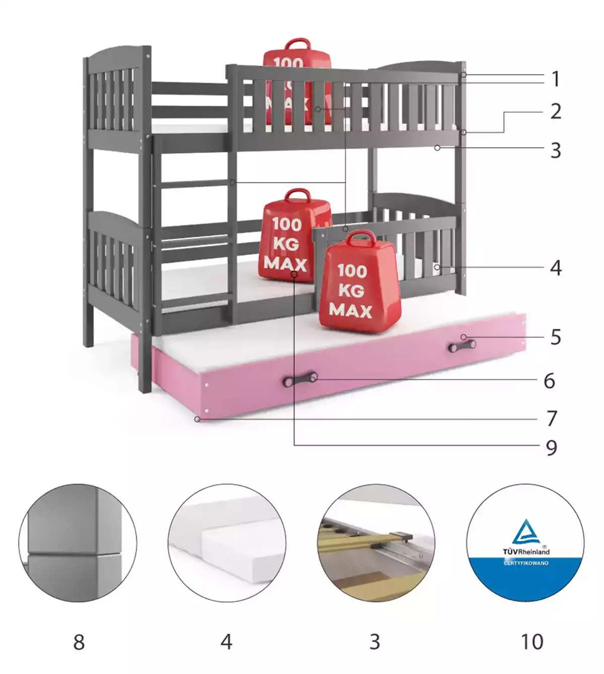 Części składowe dla Łóżko młodzieżowe trzyosobowe KUBUŚ 90X200 z szufladą, grafitowe/różowe Części składowe dla Łóżko młodzieżowe trzyosobowe KUBUŚ 90X200 z szufladą, grafitowe/różowe