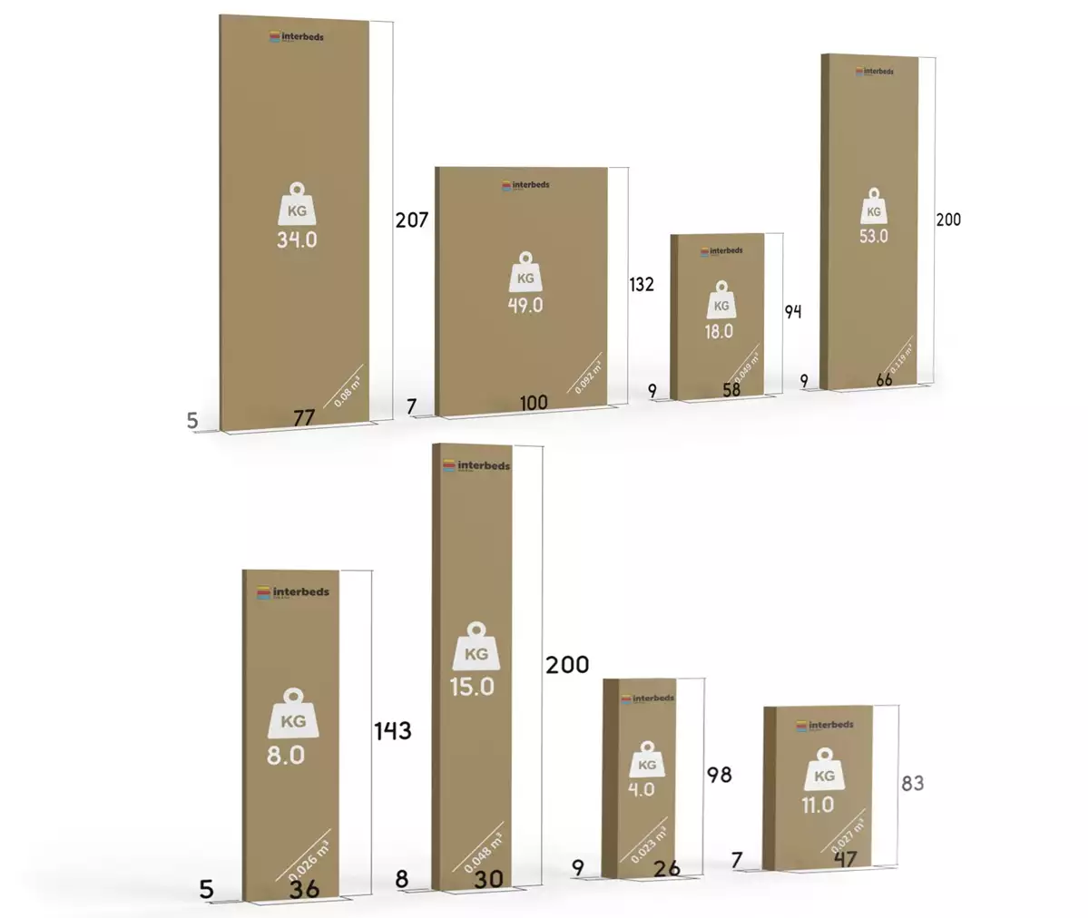 Sposób pakowania dla Łóżko młodzieżowe trzyosobowe MAX 1 80X200 z biurkiem, grafitowe Sposób pakowania dla Łóżko młodzieżowe trzyosobowe MAX 1 80X200 z biurkiem, grafitowe