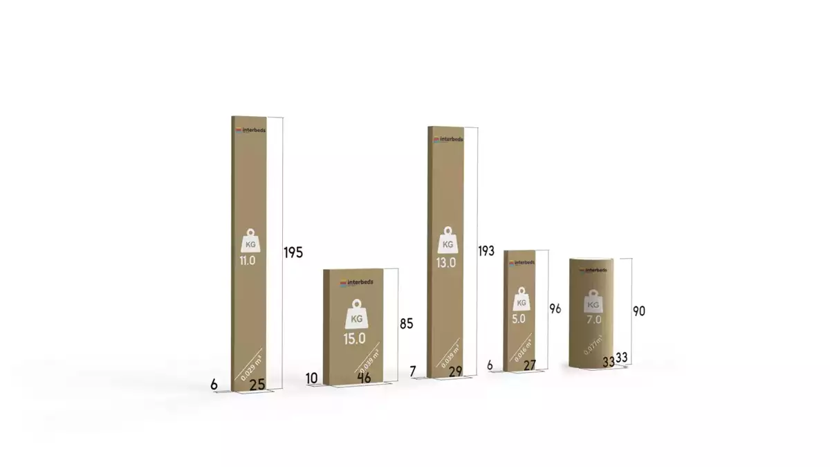 Sposób pakowania dla Łóżko młodzieżowe wysuwane KUBUŚ 80X190 z materacem i szufladą, sosna/białe Sposób pakowania dla Łóżko młodzieżowe wysuwane KUBUŚ 80X190 z materacem i szufladą, sosna/białe