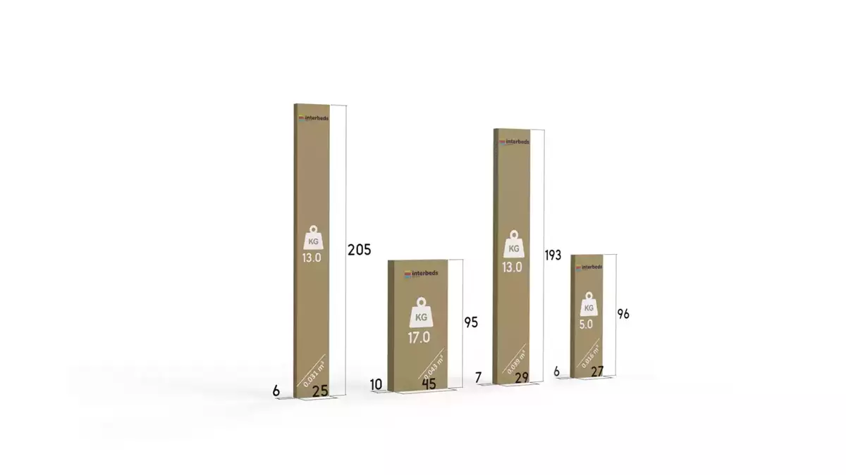 Sposób pakowania dla Łóżko młodzieżowe wysuwane KUBUŚ 90X200 z szufladą, grafitowe/białe Sposób pakowania dla Łóżko młodzieżowe wysuwane KUBUŚ 90X200 z szufladą, grafitowe/białe
