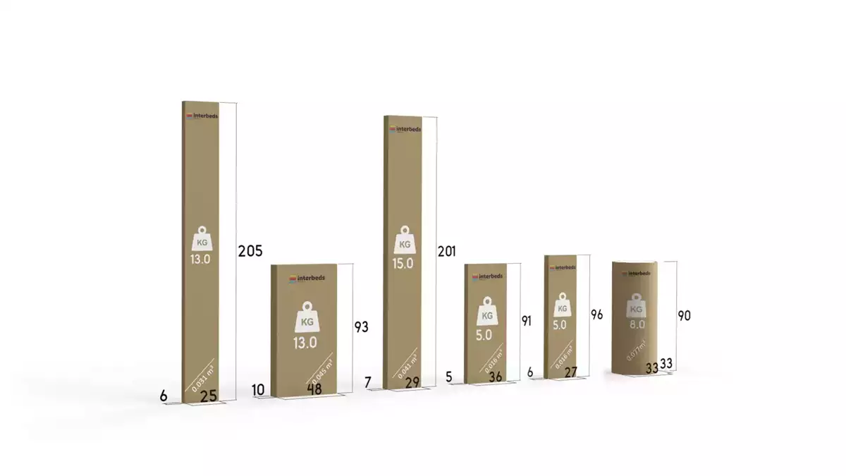 Sposób pakowania dla Łóżko młodzieżowe wysuwane RICO 90X200 z materacem i szufladą, sosna/zielone Sposób pakowania dla Łóżko młodzieżowe wysuwane RICO 90X200 z materacem i szufladą, sosna/zielone